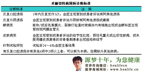 贝赫切特综合征国际诊断标准