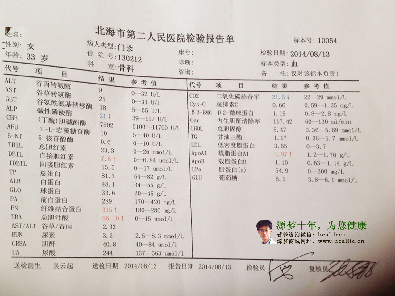 肾功能检查报告单