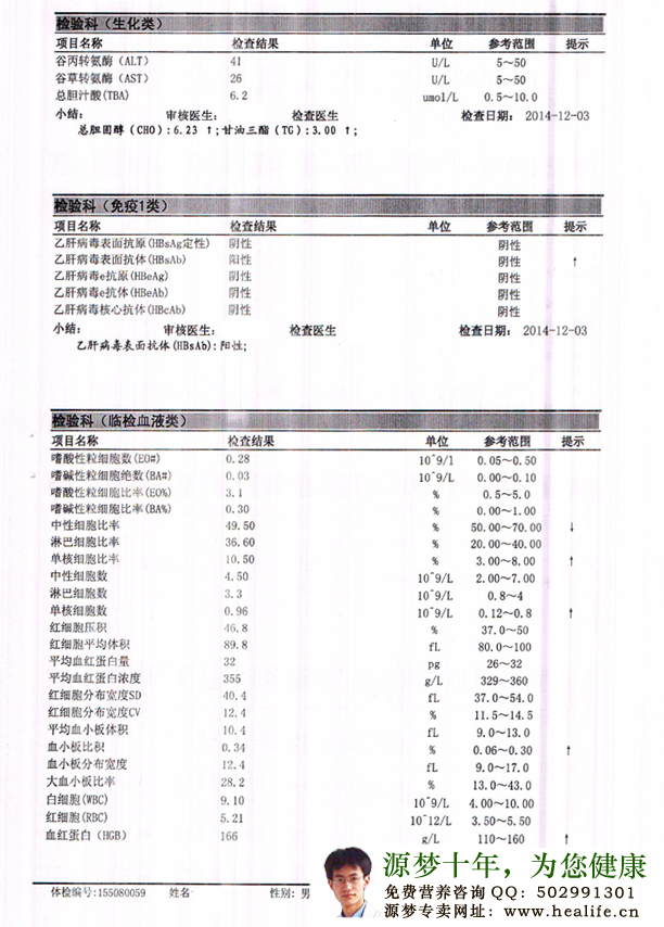 图真教你看懂体检表-图真体检表3