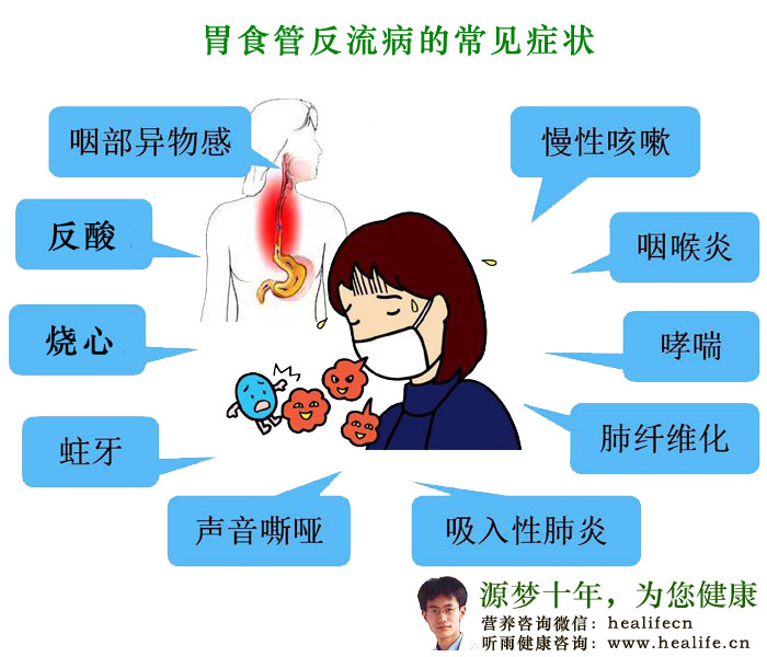 胃食管反流病的常见症状