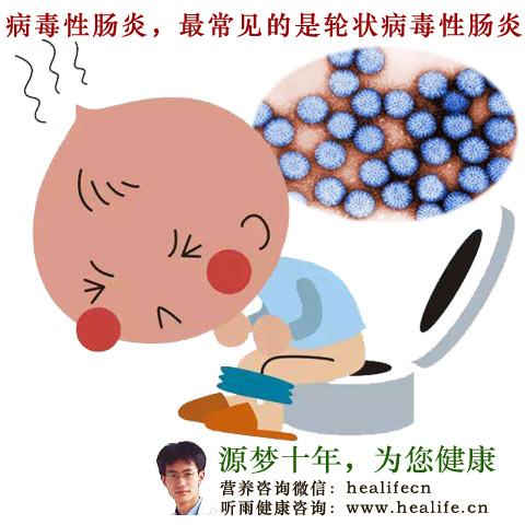 病毒性肠炎