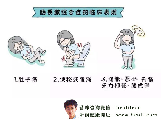 肠易激综合征的临床表现