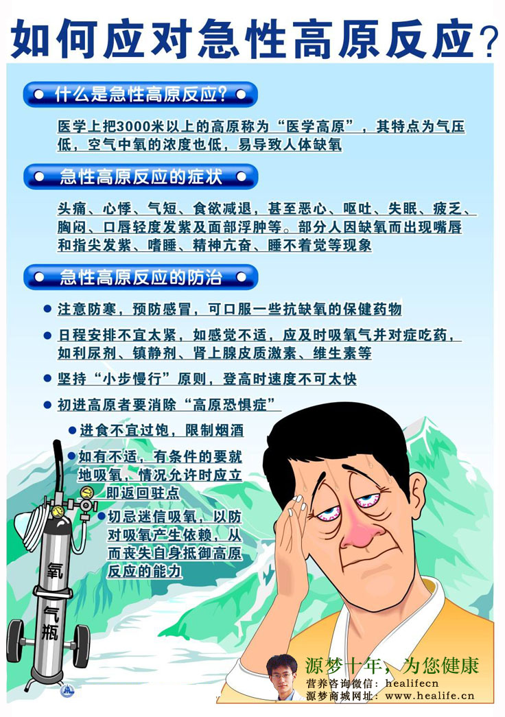 如何应对急性高原反应?