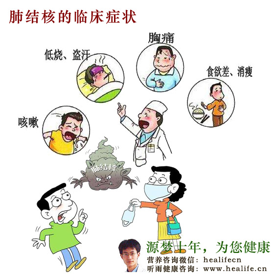肺结核的临床症状