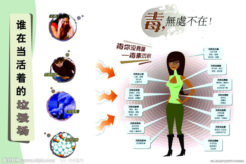 图真为你解读人体排毒的秘密