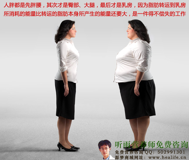 人胖都是先胖腰,最后才是乳房
