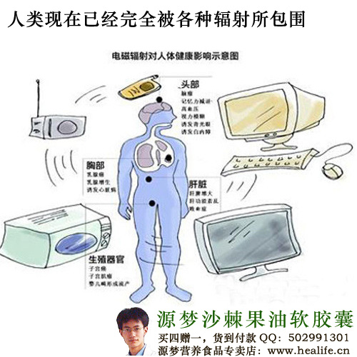 人类现在已经完全被各种辐射所包围