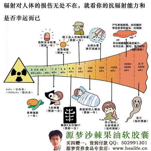 紫外线的杀菌机理就是通过破坏细菌的基因从而达到杀灭细菌的目的,这种致命的辐射对人类同样有害