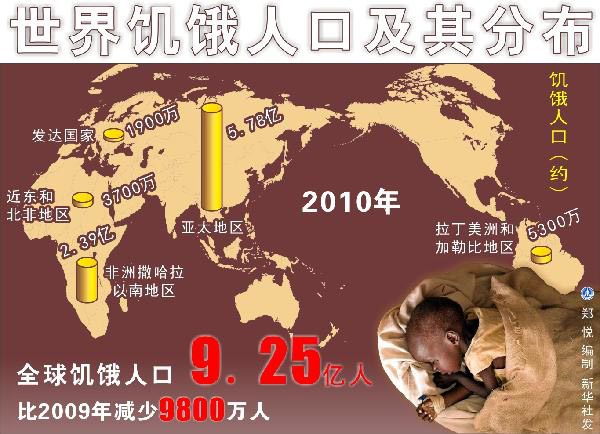 葛根粉可以丰胸吗