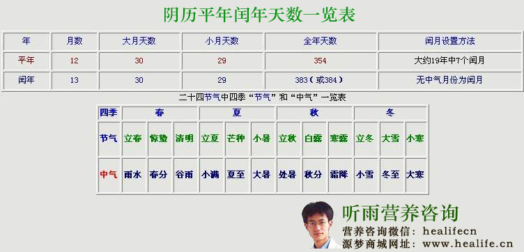 阴历平年闰年天数一览表