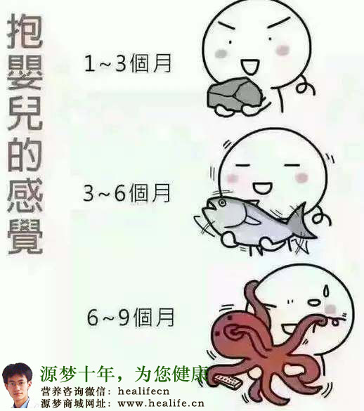 身高