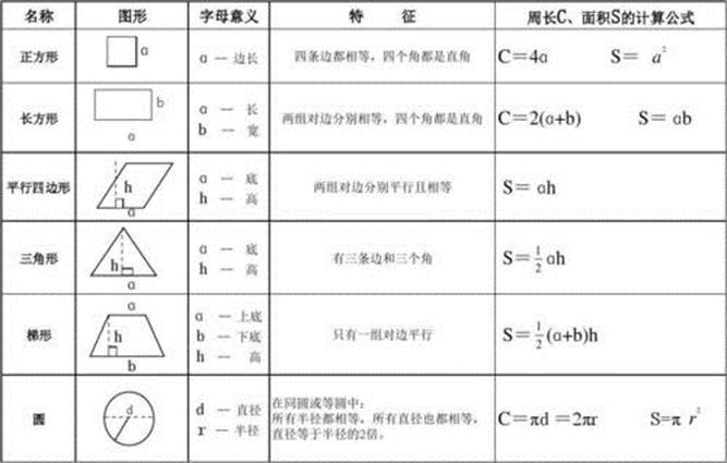 常用的几何图形面积计算公式