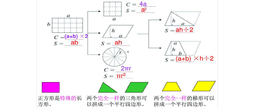推导公式